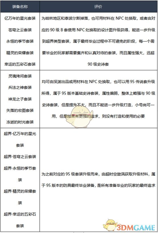 《DNF》2020光枪装备选择