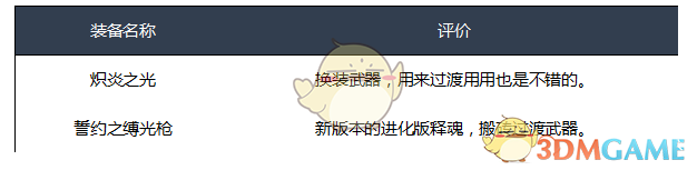 《DNF》2020光枪装备选择