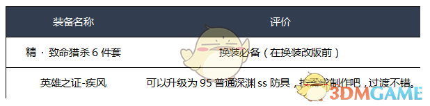 《DNF》2020光枪装备选择