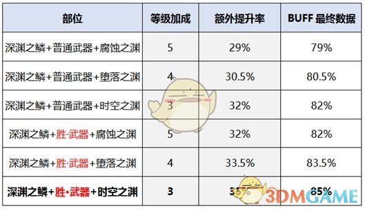 《DNF》2020光枪装备选择
