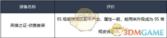 《DNF》2020光枪装备选择