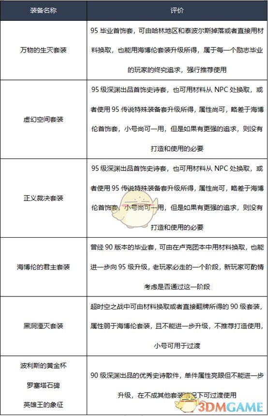 《DNF》2020光枪装备选择