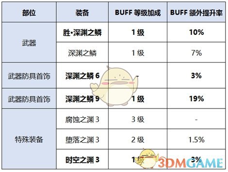 《DNF》2020光枪装备选择