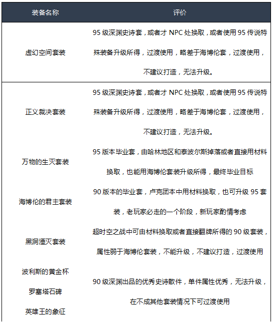 《DNF》2020征战者装备选择