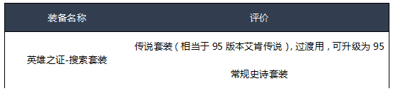 《DNF》2020征战者装备选择