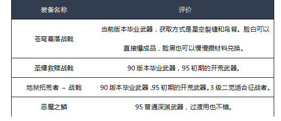 《DNF》2020征战者装备选择