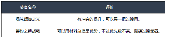 《DNF》2020征战者装备选择