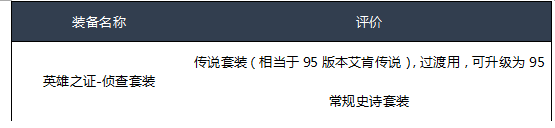 《DNF》2020征战者装备选择