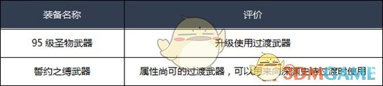 《DNF》2020黑暗武士装备选择