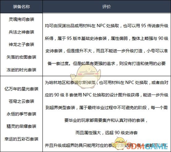 《DNF》2020黑暗武士装备选择