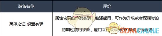 《DNF》2020黑暗武士装备选择