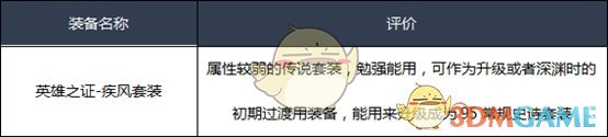 《DNF》2020黑暗武士装备选择