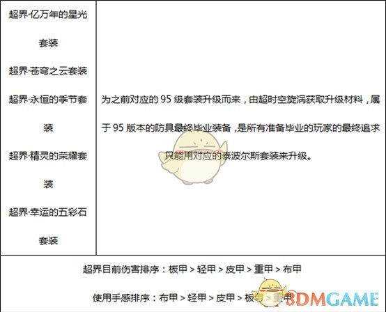《DNF》2020黑暗武士装备选择