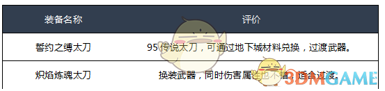 《DNF》2020龙骑士装备搭配