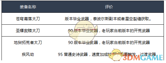 《DNF》2020龙骑士装备搭配