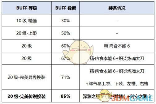 《DNF》2020龙骑士装备搭配