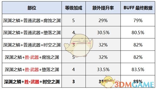 《DNF》2020龙骑士装备搭配