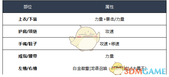 《DNF》2020龙骑士装备搭配