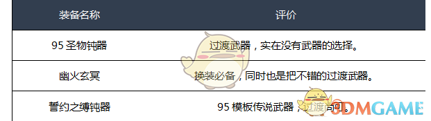 《DNF》2020帕拉丁装备选择
