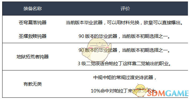《DNF》2020帕拉丁装备选择