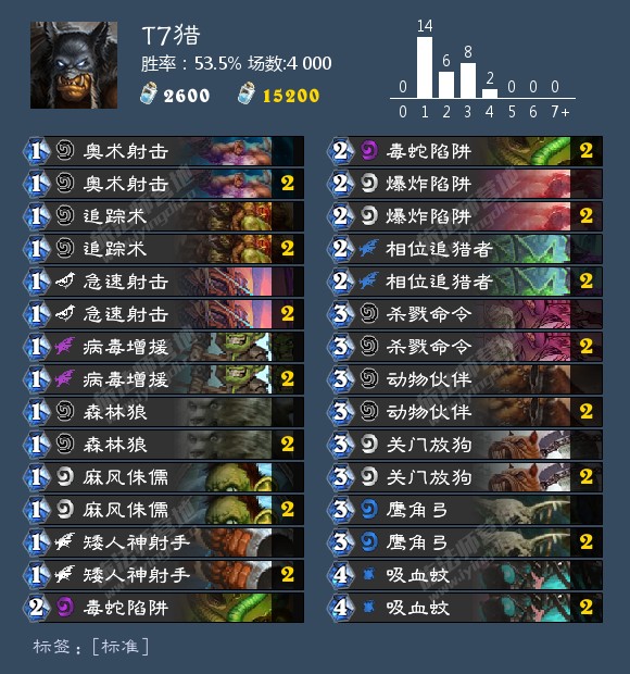 《炉石传说》2020新手卡组推荐