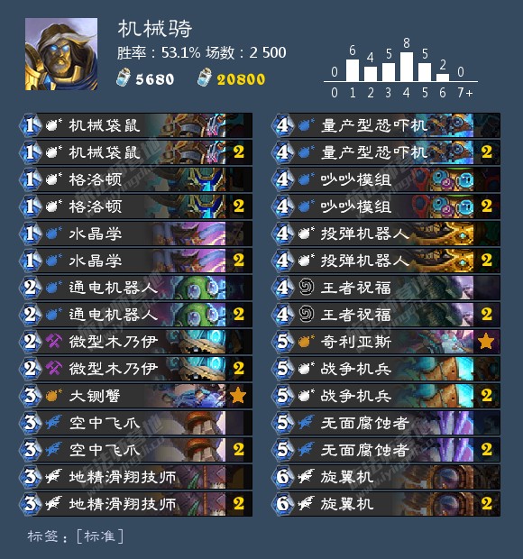 《炉石传说》2020新手卡组推荐