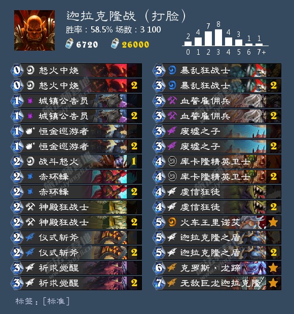 《炉石传说》2020新手卡组推荐