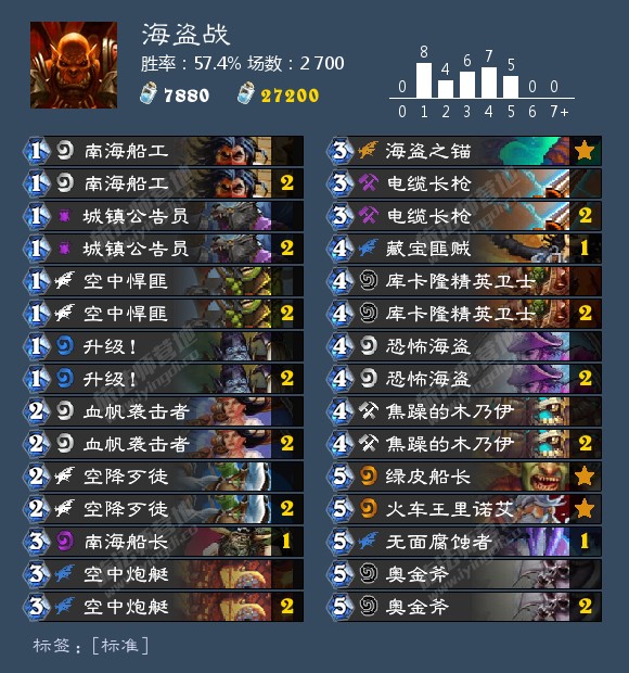 《炉石传说》2020新手卡组推荐