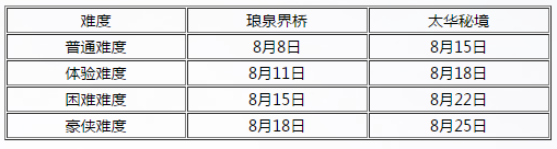 《古剑奇谭OL》8月1日版本更新内容汇总
