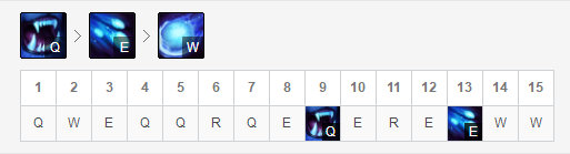 《LOL》9.15版本高胜率打野攻略