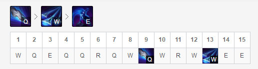 《LOL》9.15版本高胜率中单攻略