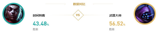 《LOL》9.15版本国服热门英雄克制攻略