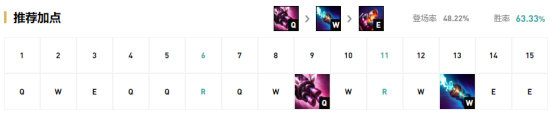 《LOL》9.15版本国服热门英雄克制攻略