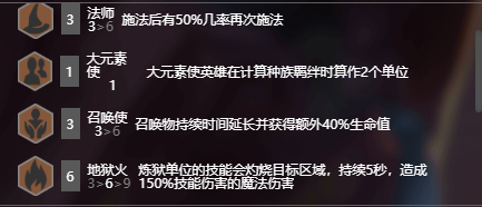 《LOL》云顶之弈S2召唤地狱法阵容火男站位分析