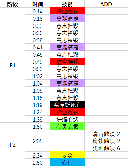 《魔兽世界》8.3H恩佐斯攻略