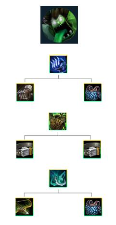 《LOL》云顶之弈S2冰拳蒙多阵容搭配推荐
