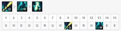 《LOL》S10下路组合推荐