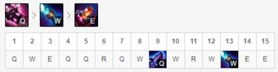 《LOL》S10下路组合推荐