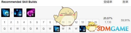 《LOL》S10强势中单推荐