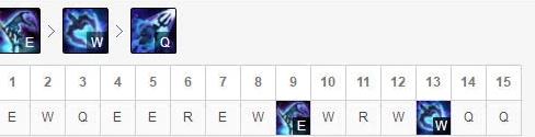 《LOL》S10小鱼人中单符文天赋最新搭配
