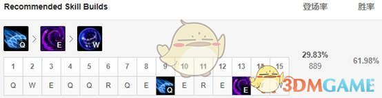《LOL》2020强势中单介绍