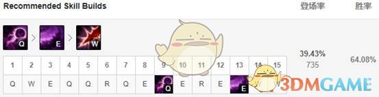 《LOL》2020强势中单介绍