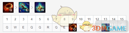 《LOL》S10热门中单推荐