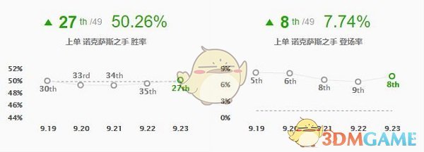 《LOL》S10强势上单选择