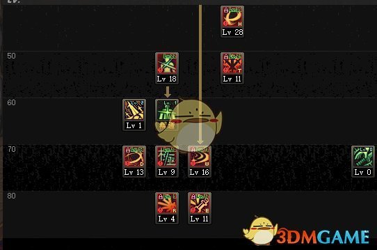 《DNF》2020剑圣技能加点