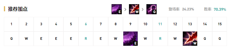 《LOL》S10中单征服者卡萨丁玩法攻略