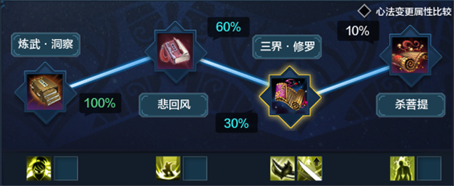 《天涯明月刀》移花宫新手玩法攻略