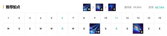 《LOL》9.23版本S级英雄汇总