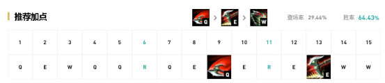 《LOL》9.23版本S级英雄汇总