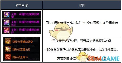 《DNF》2020剑帝毕业装备推荐